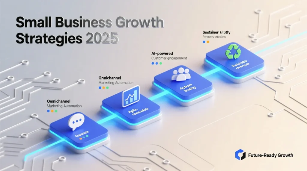Small Business Growth Strategies 2025